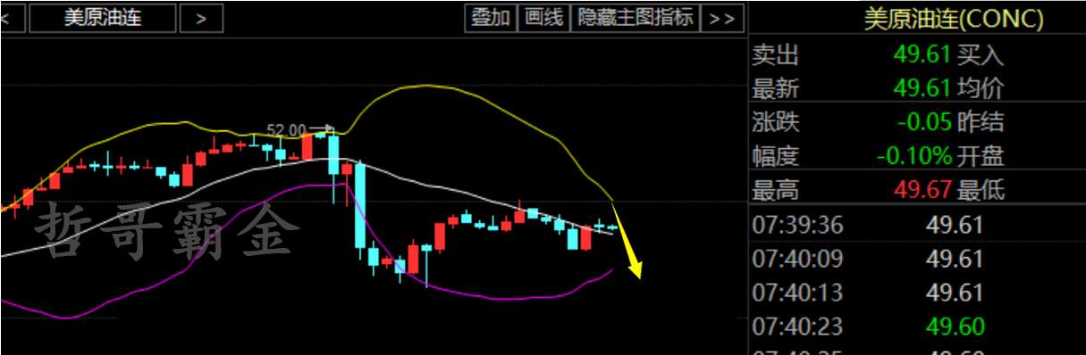 哲哥霸金：5.31早评 原油行情分析及操作建议