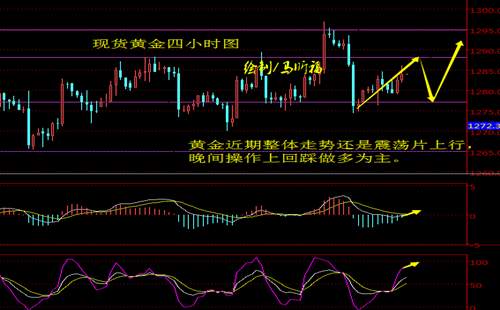 马昕福：11.22关注利率决议，现货黄金或将打破区间