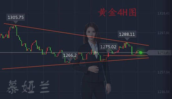 慕娅兰：11.14黄金多空来回转换，早间行情分析