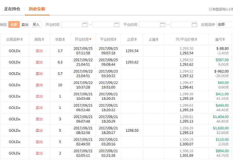 皇榜：交易大赛第二周结果出炉，获得状元的是？