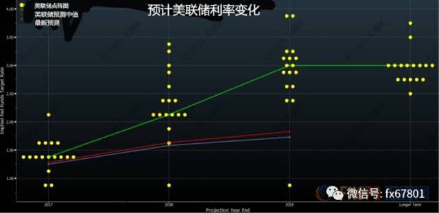 美联储政策巨变即将到来，“恐怖数据”或指引市场方向