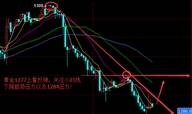 乾诚王墨：EIA之后，黄金原油布局，深度解析