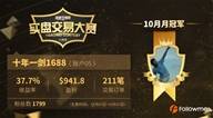 今天没喝酒的女主编，来公布10月份的月赛冠军了