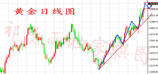 9.4金价开盘跳空高开，还要为了错过而后悔，抓住现在就是干！
