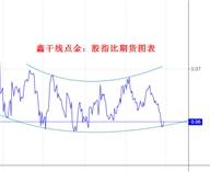 鑫干线点金：11.1黄金浪2见底1264后续回踩逢低做多