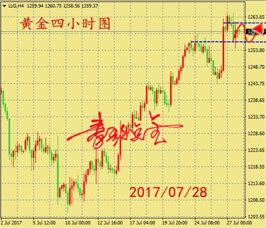 秦歌点金：7月28日黄金原油行情解析，附黄金TD策略