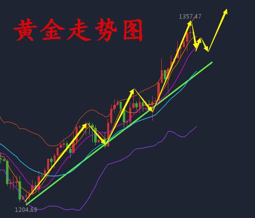 何氏论金：单子被套勿急躁，何老师黄金9.11带你操作解套