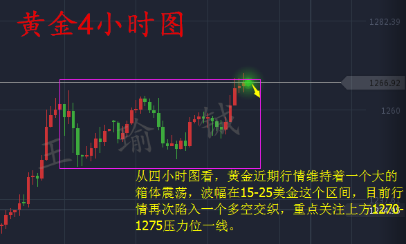 王瑜铖:备战超级非农周,及时掌控黄金原油行情走势分析