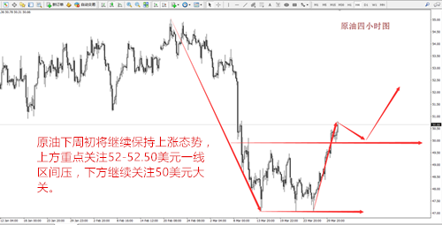 张菀玥:4.3加息路径待非农指引黄金周初承压 原油52不破中线看空