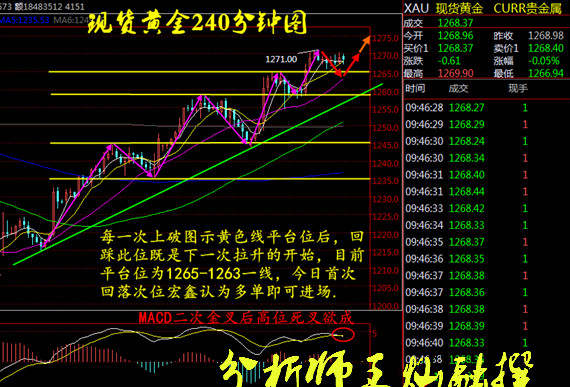 Followme王灿融,新一波,黄金,个人观点,解套,墨迹