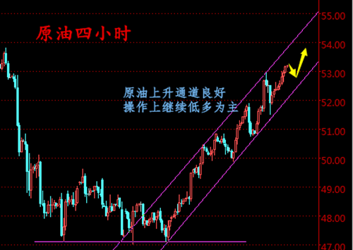 夏钧姗:利比亚又起事端油价开盘跳高4.11原油白银操作策略