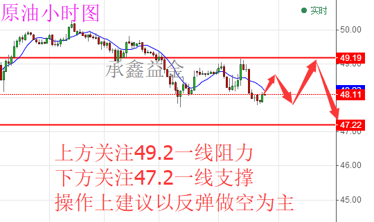 承鑫益金：6.2大非农精准预测 黄金原油如何操作及走势分析