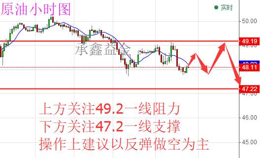 承鑫益金：6.2大非农精准预测 黄金原油如何操作及走势分析