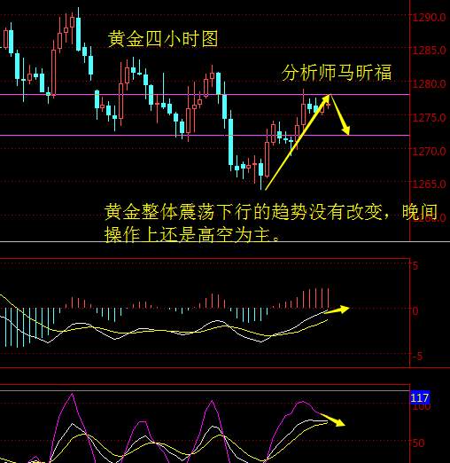 马昕福：10.31黄金原油晚评策略及在线指导