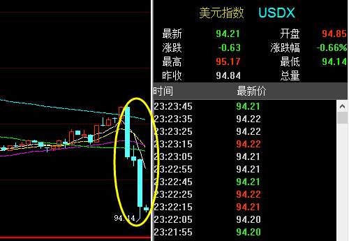 7.20-7.21黄金空单解套，原油多单解套