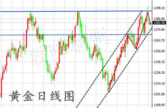 殷昕桐：8.21黄金被套不要慌，盈利近在眼前。