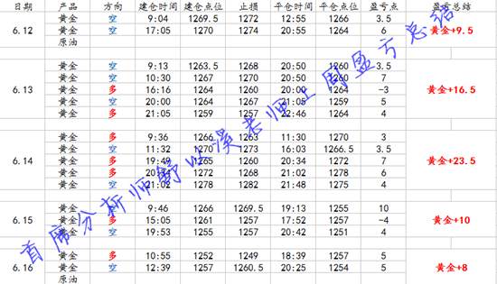 Followme套单,黄金,收尾,区间,有缘人,加息