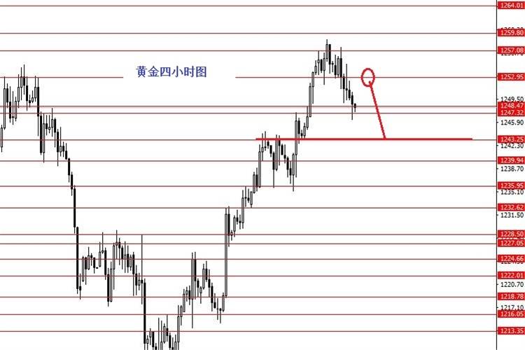 张果彤：今日1.1680短空欧元/美元