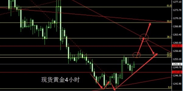 启航财经：6.23光脚大阳延反弹，金银回踩还需多