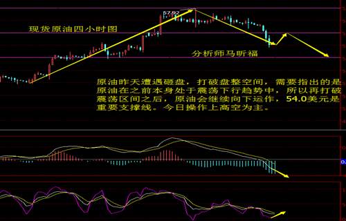 马昕福：11.15现货黄金原油均遭砸盘，日内操作策略及解析