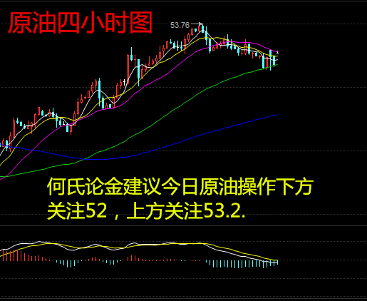 何氏论金：黄金迷途知返，4.19原油白银黄金操作分析附解套