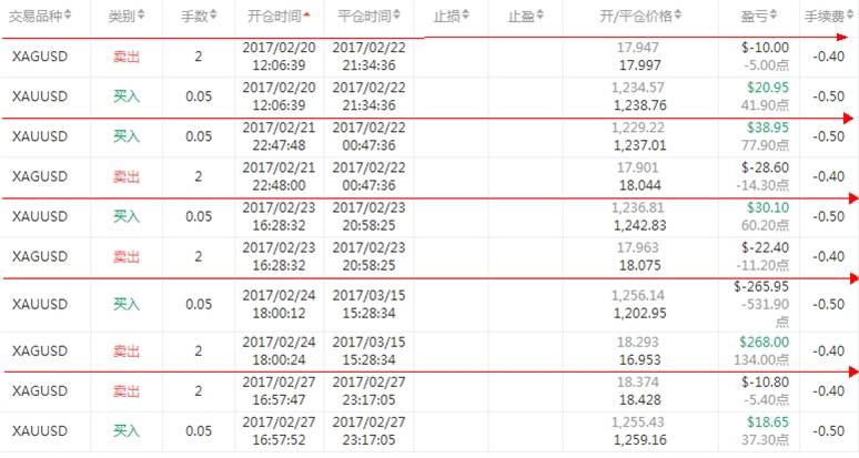 另类交易员：他说空手套白狼 魔女河东一声吼