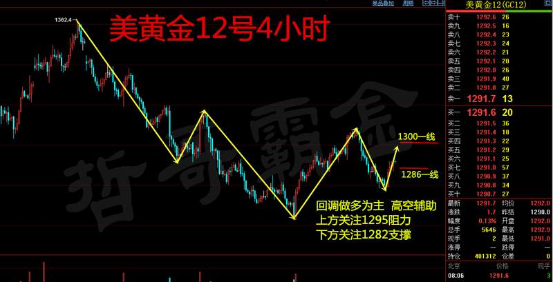哲哥霸金：10.20今日黄金原油最新行情走势分析及操作建议