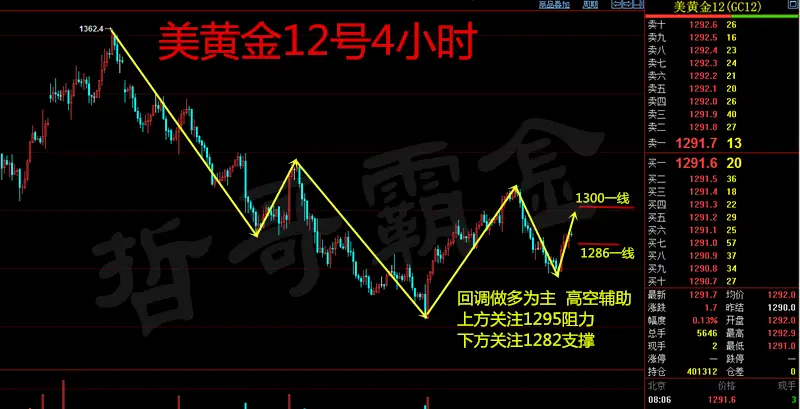 哲哥霸金：10.20今日黄金原油最新行情走势分析及操作建议