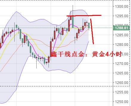 鑫干线点金：8.22黄金冲高回落上涨动能减弱日内依旧反弹做空