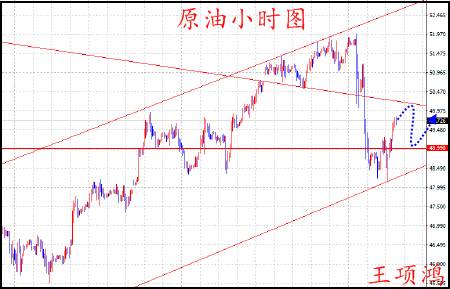 王项鸿：5.27周评，避险升温下周黄金原油回落看多为主