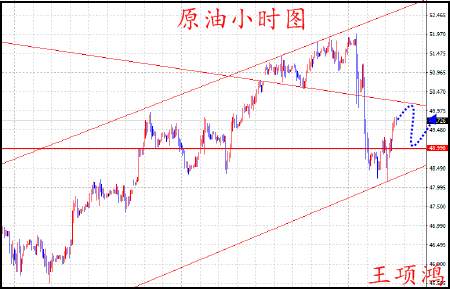 王项鸿：5.27周评，避险升温下周黄金原油回落看多为主