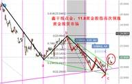 鑫干线点金：11.8黄金站稳1282看涨后续回踩依旧逢低做多