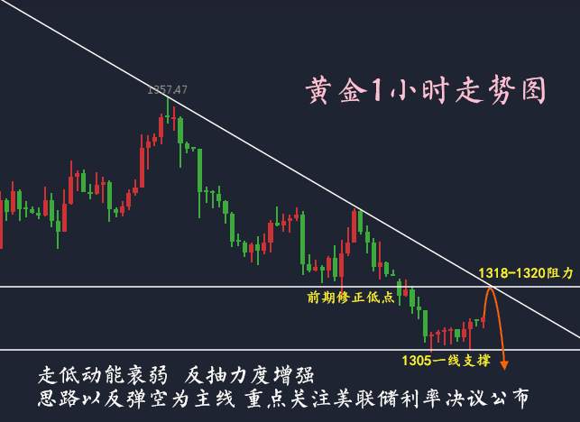 黎简希：黄金止跌1300终触底？9.20多单被套操作建议