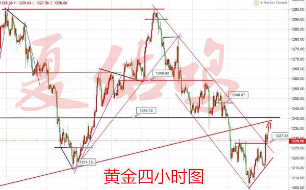 夏佑鸣善用其心，7.17黄金行情解析及操作策略附空单解套