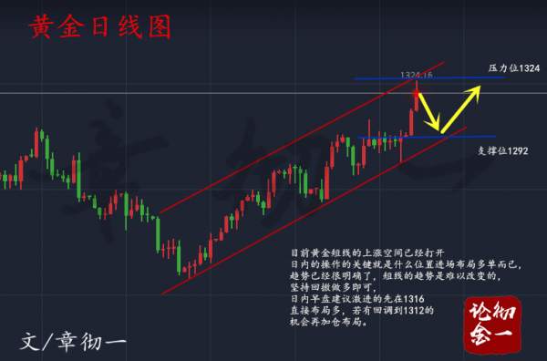 章彻一：8.29三胖助力黄金暴涨，预判再次成功，喊空的人打脸不