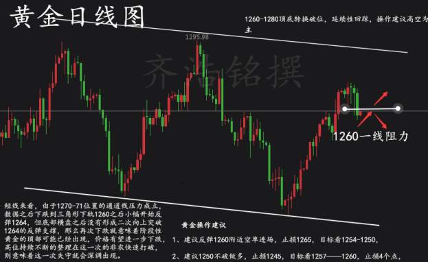 齐浩铭：8.7非农落幕，本周黄金走势分析及操作建议