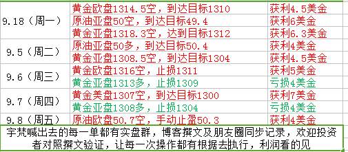 肖宇梵周评：9.23黄金本周总结及下周操作建议