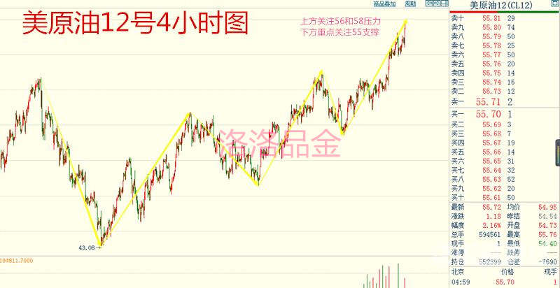 洛洛品金：11.8特朗普访华，对黄金原油是否有影响？