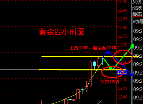 成子西：5.18川普泄密避险升温，黄金无视加息暴涨开启，日内走势及操作建议