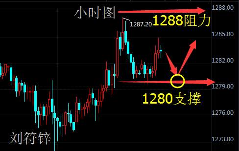 刘符锌11.9税改延迟黄金承压下行！原油过山车振幅巨大！
