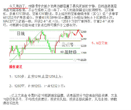 刘神峰:黄金周五行情回顾及下周趋势分析