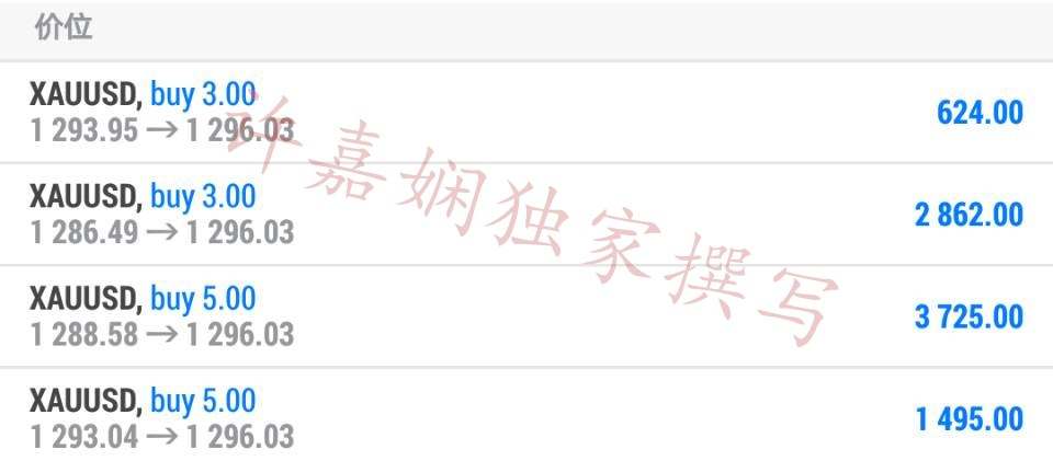 许嘉娴：黄金千三见顶？不存在的，多头势不可挡目标先看1315