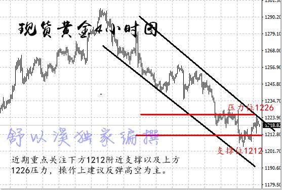 舒以溪：7.13黄金多空难辨，或涨或跌！后市布局分析建议