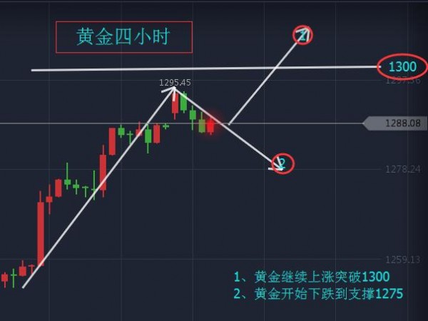 穆成松：4.17黄金或涨或跌众说纷纭，减产独木难支油价60大关