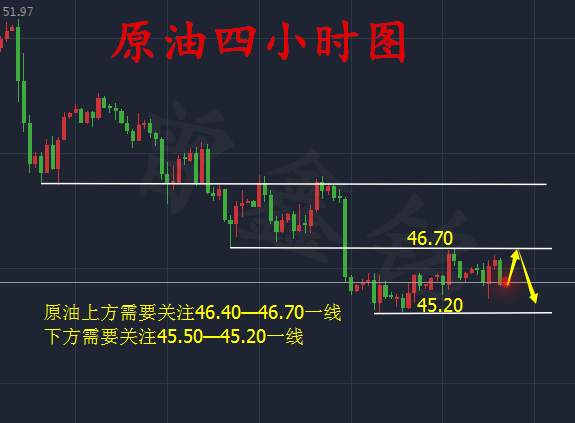 曾鑫铭6.14EIA携手加息重磅来袭，黄金原油后市解析及操作建议