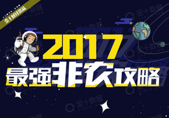 赵柏通：非农最强攻略，盈利你需要注意的有几点
