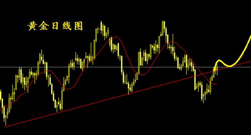 7.21早评黄金、原油行情分析与操作建议及解套