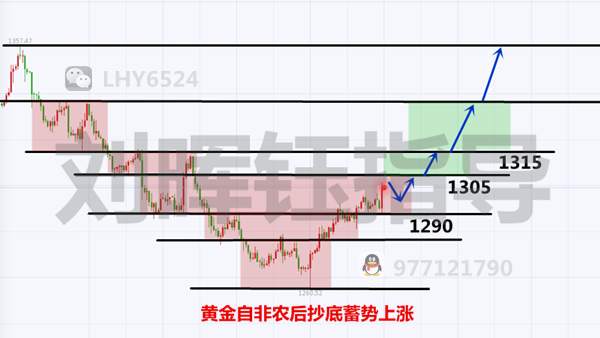 刘晖钰：黄金多单被套10个点如何解？黄金方向还看美联储及美盘分析