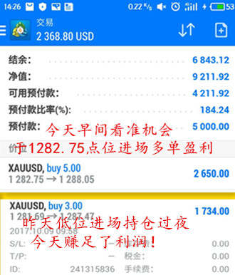 汤迪安：10.10黄金强势反弹，1290只不过是小试牛刀！