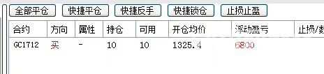 刘坤道金：上月非农完美预测获利10美金，本周如何布局？